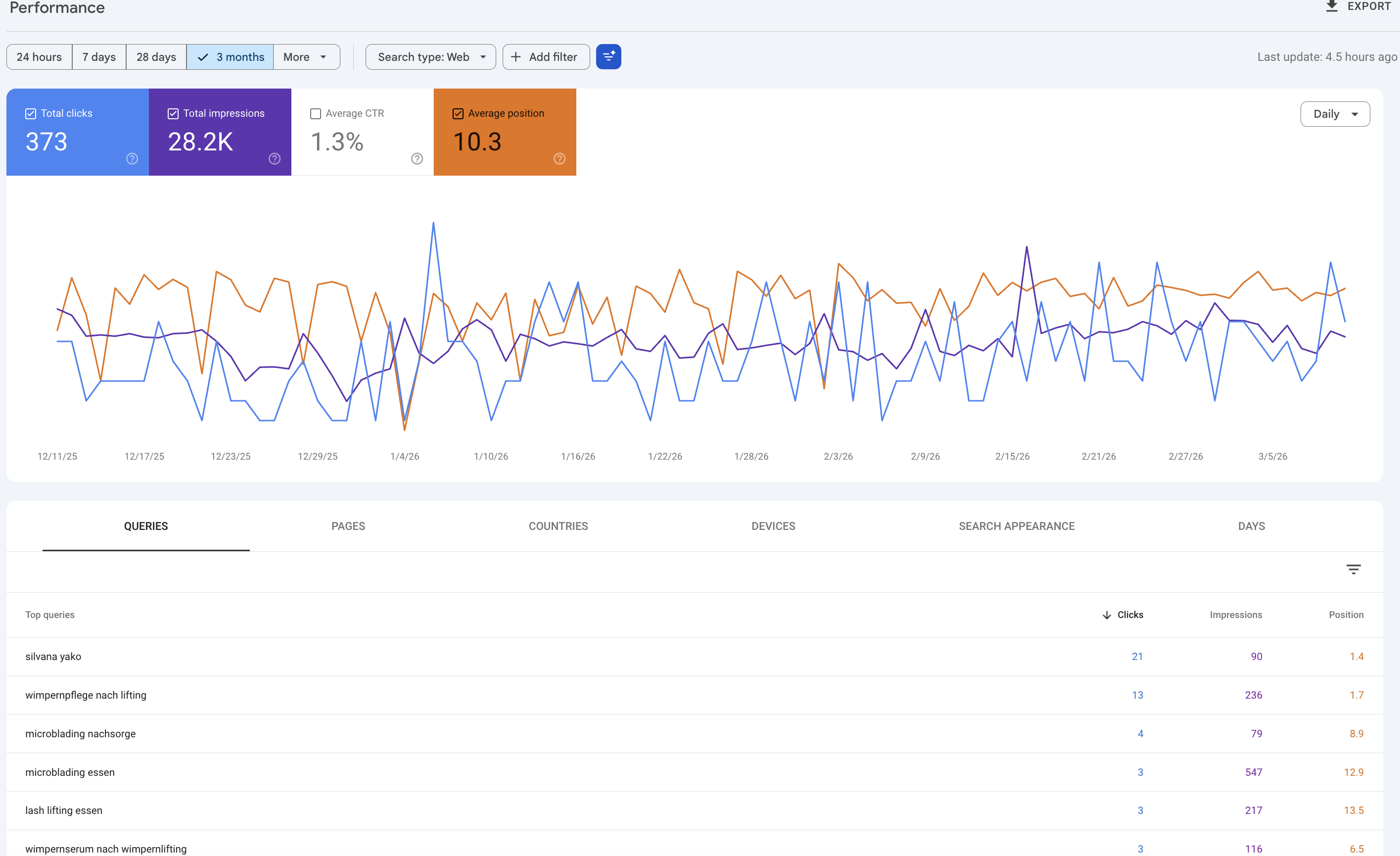Google Search Console Daten Silvana Yako